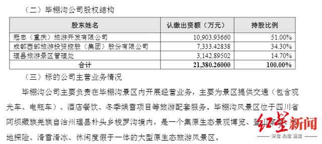 盘中涨停！四川文旅龙头拟收购毕棚沟公司34.3%股权，“牵手”大九旅集团共同运营