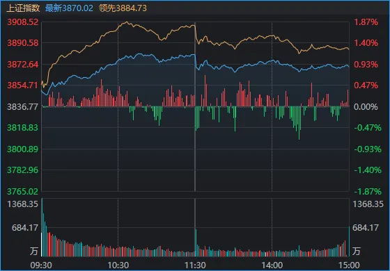 连续两日反弹后,A股到了哪一步?明天,注意这个变化