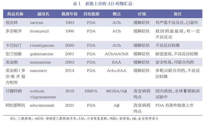诺和诺德宣布司美格鲁肽阿尔兹海默病临床失败 勇闯“死亡谷”的中国药企越来越多,能否破局?