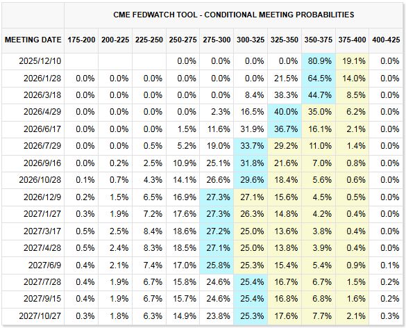 比特币抛压现缓和迹象 市场押注本轮跌势接近尾声