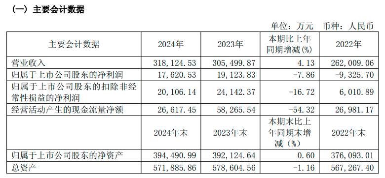 图源:九牧王财报