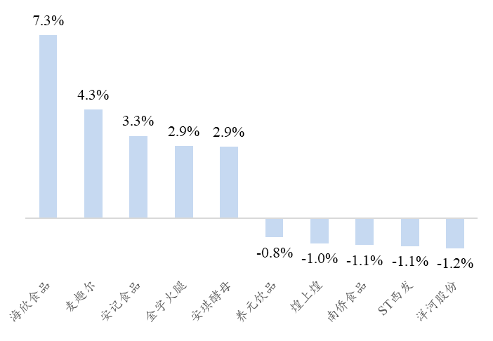 资料来源:Wind、开源证券研究所