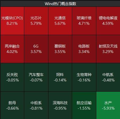数据来源：Wind资讯