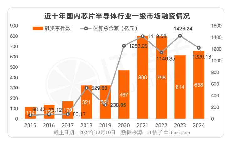 图片来源：IT桔子