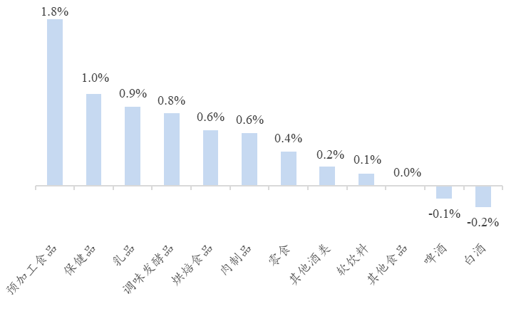 资料来源：Wind、开源证券研究所