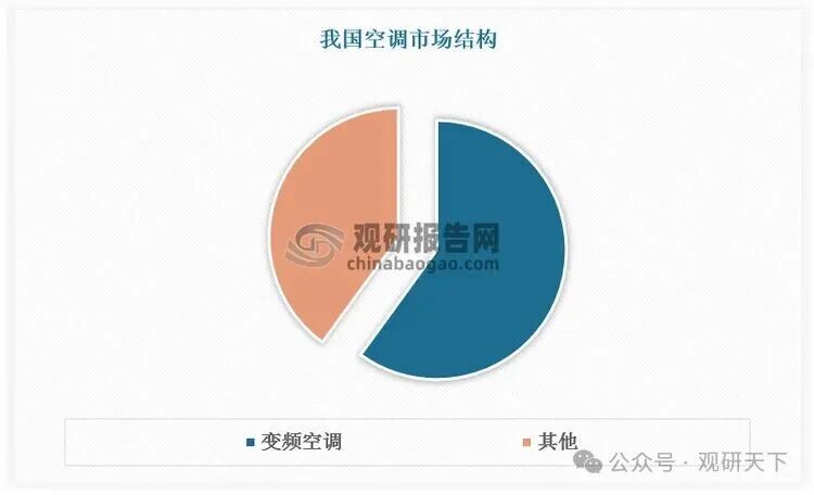 数据来源：观研天下数据中心整理