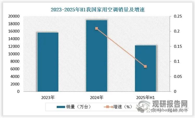 数据来源：观研天下数据中心整理