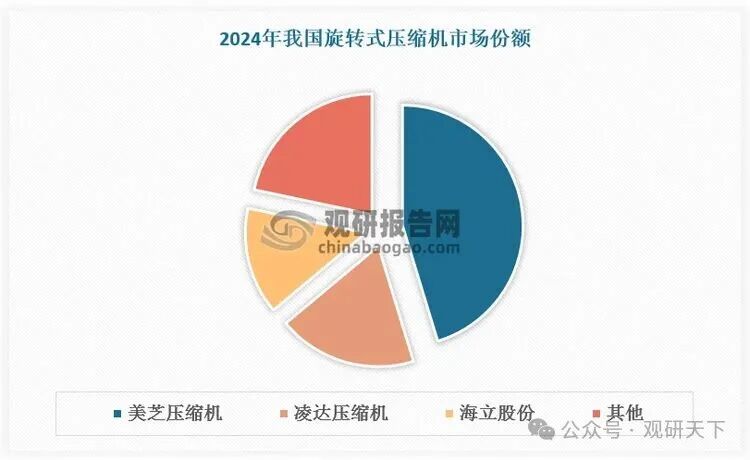 数据来源：观研天下数据中心整理（zlj）