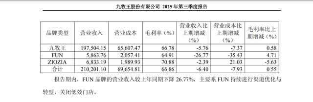 图源：公司财报