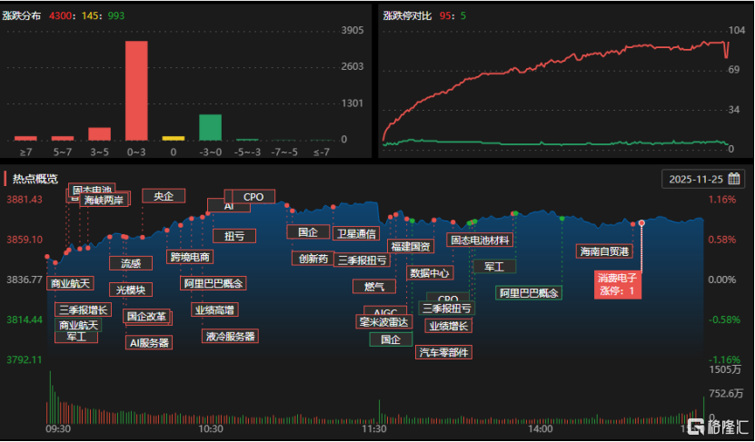 龙虎榜 | 4.59亿资金狂买光库科技，游资现分歧！机构、沪股通出逃德科立