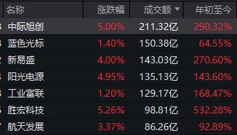 连续两日反弹后,A股到了哪一步?明天,注意这个变化