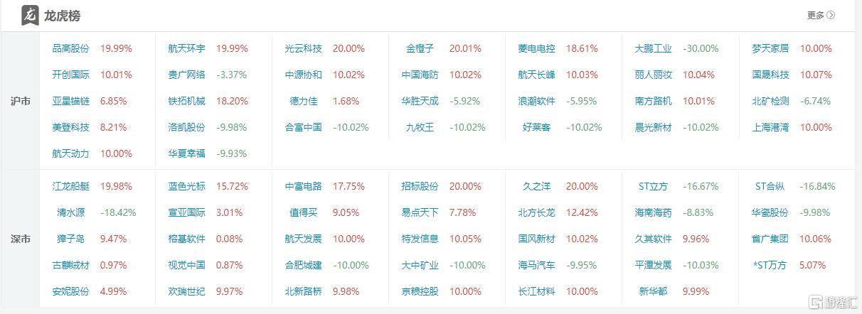 龙虎榜 | 4.59亿资金狂买光库科技，游资现分歧！机构、沪股通出逃德科立