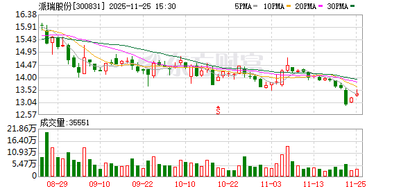 派瑞股份:截至11月20日股东总数31307户