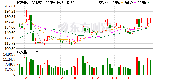 北方长龙11月25日龙虎榜数据