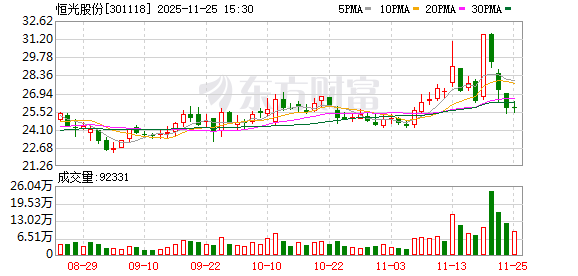 恒光股份：公司无逾期对外担保