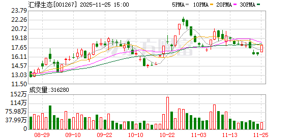汇绿生态:武汉钧恒是自主研发的1.6T产品