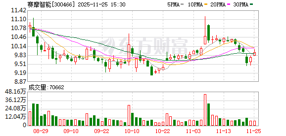 赛摩智能:公司的主营业务是为工厂提供数字化和自动化解决方案