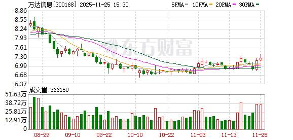 万达信息:公司董事会共9名成员