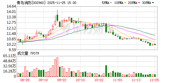 青鸟消防:公司与杭州云深处达成合作协议,共同开启在消防机器人领域的深度协同合作