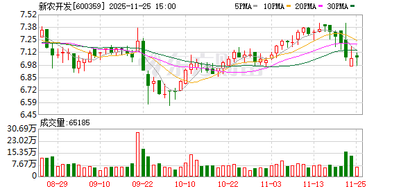 新农开发：截至11月20日公司股东户数为38866户