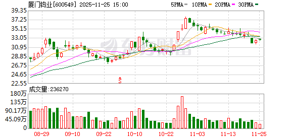 厦门钨业:提名非独立董事候选人