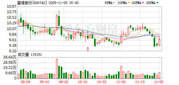 富维股份：智能座舱产品不仅给飞行汽车提供，汽车也可使用