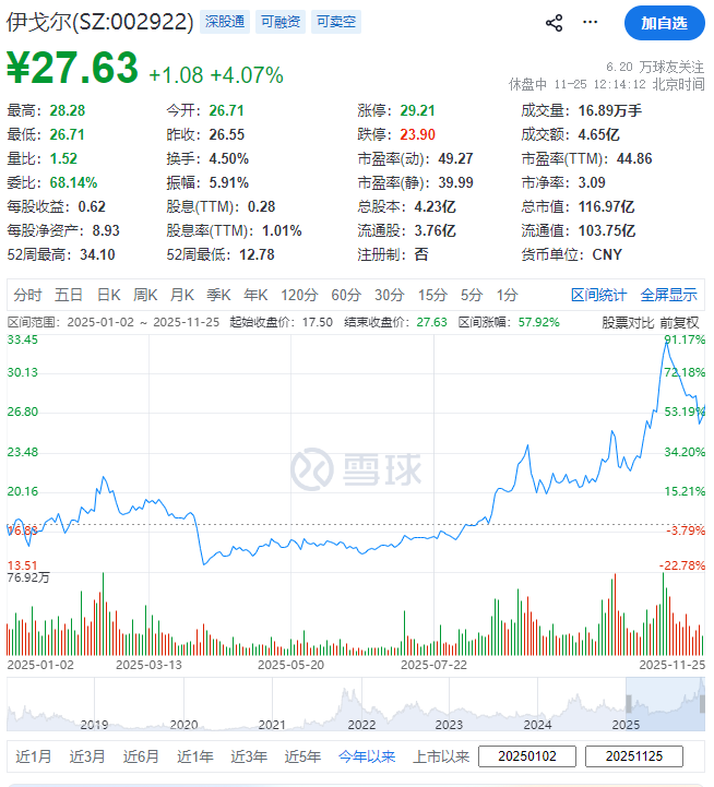 (截图来自雪球)