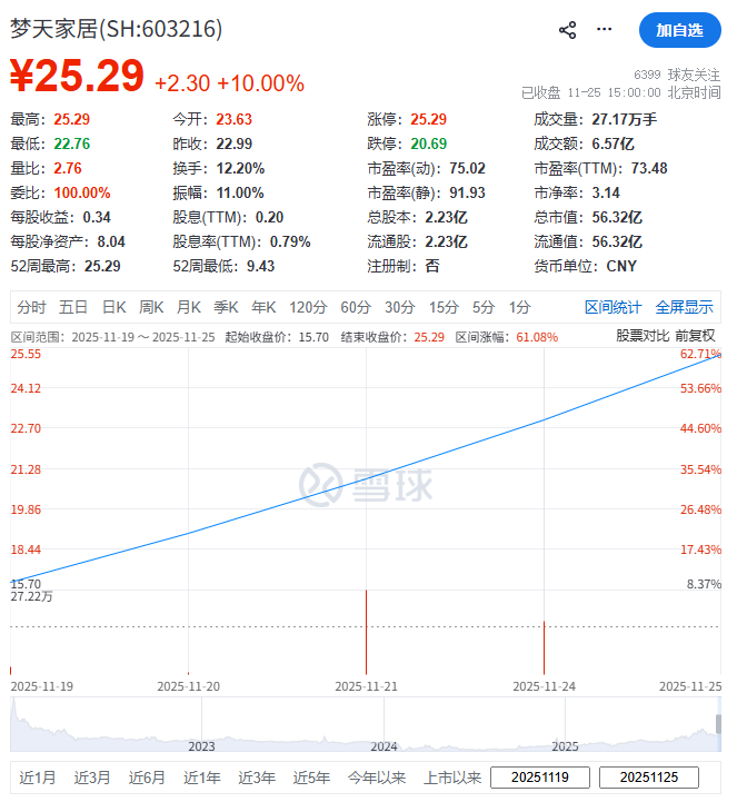 图片来源：雪球
