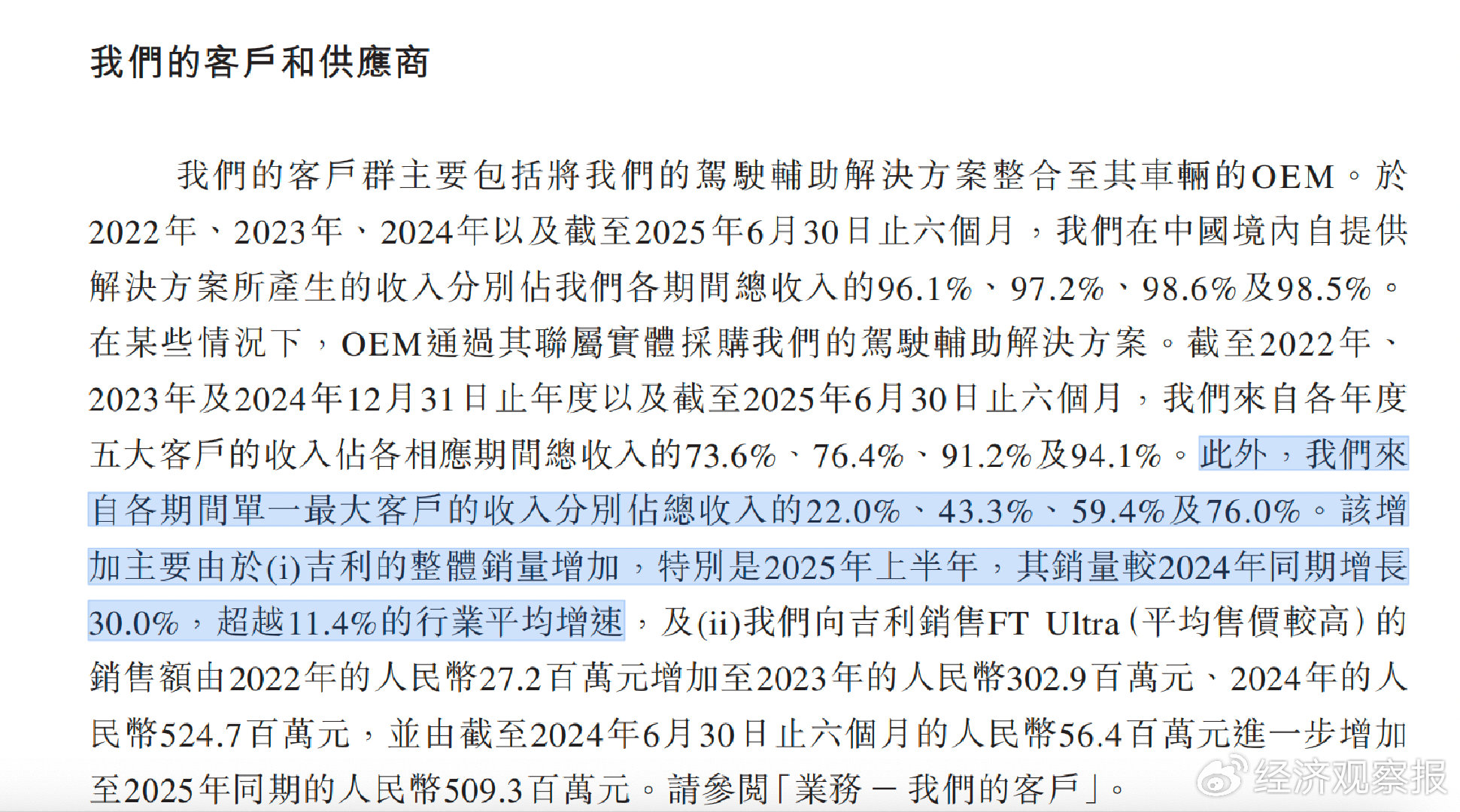 福瑞泰克赴港上市 距离“毫末式拐点”还有多远?