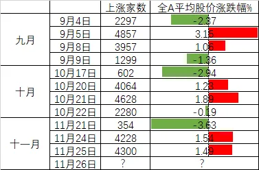 连续两日反弹后,A股到了哪一步?明天,注意这个变化