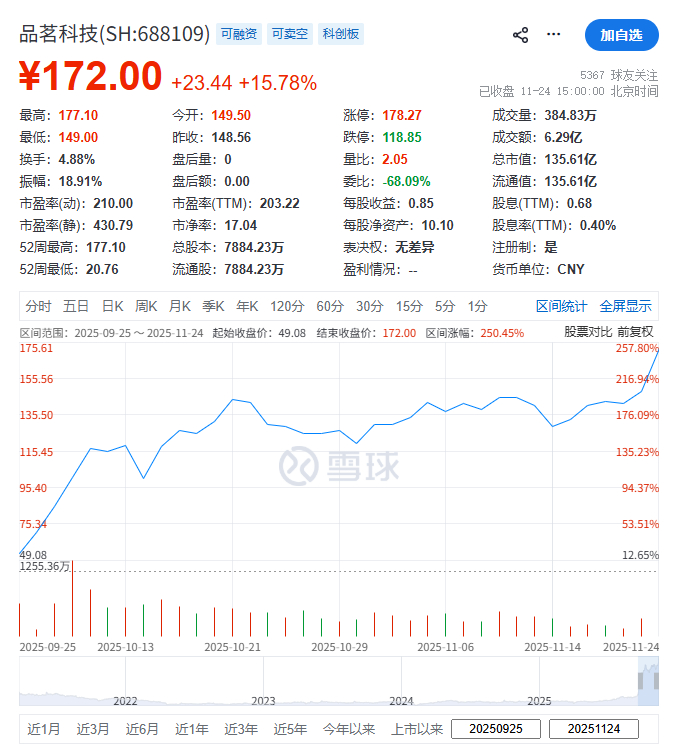 图片来源：雪球