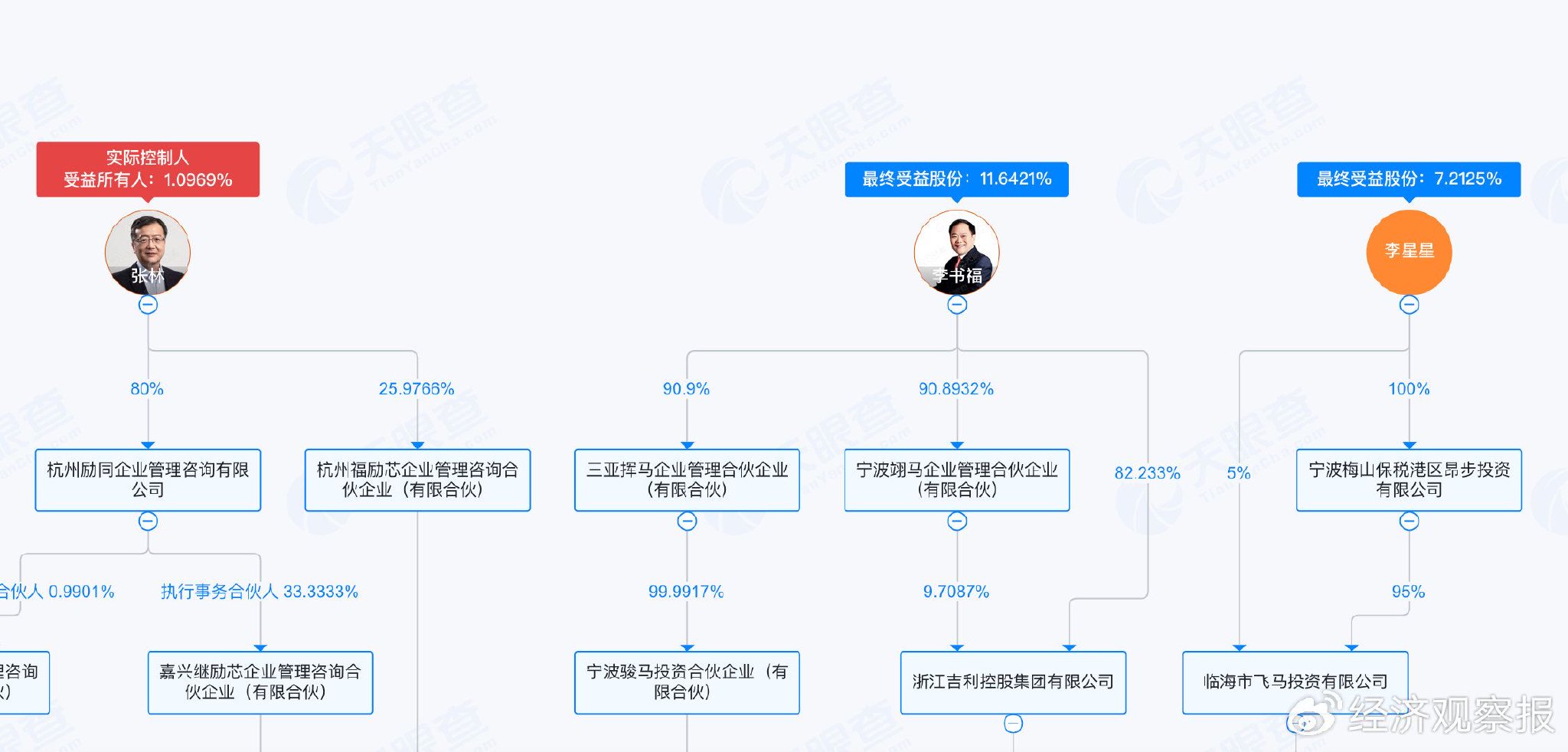 福瑞泰克赴港上市 距离“毫末式拐点”还有多远?
