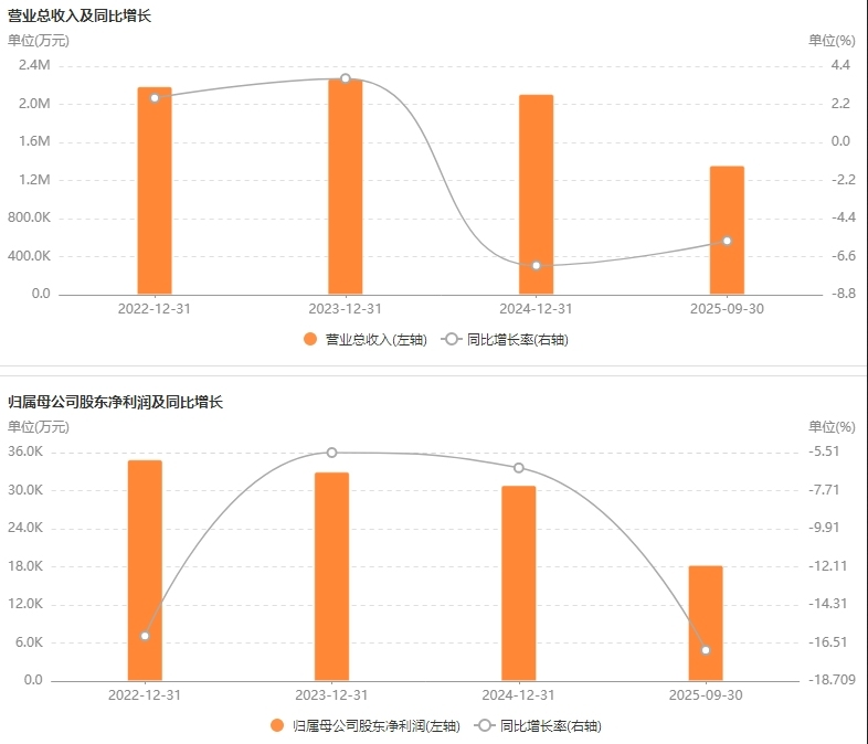 近三年宁波建工业绩情况。