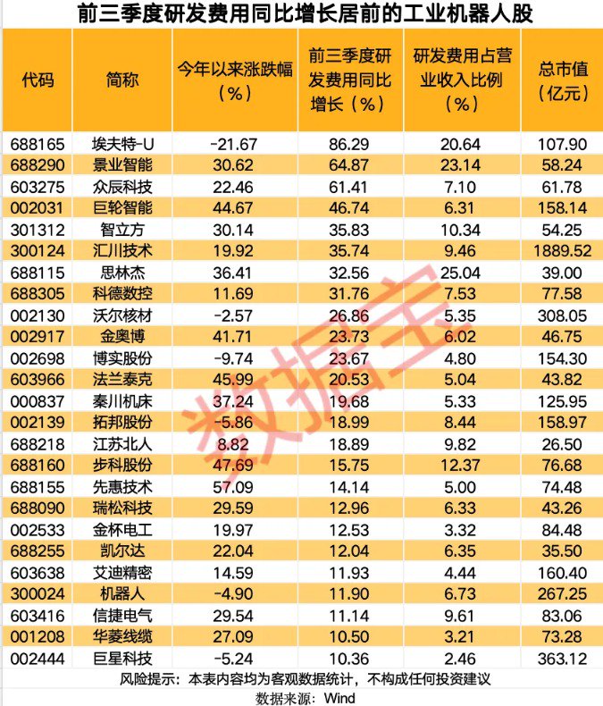 (文章来源:数据宝)
