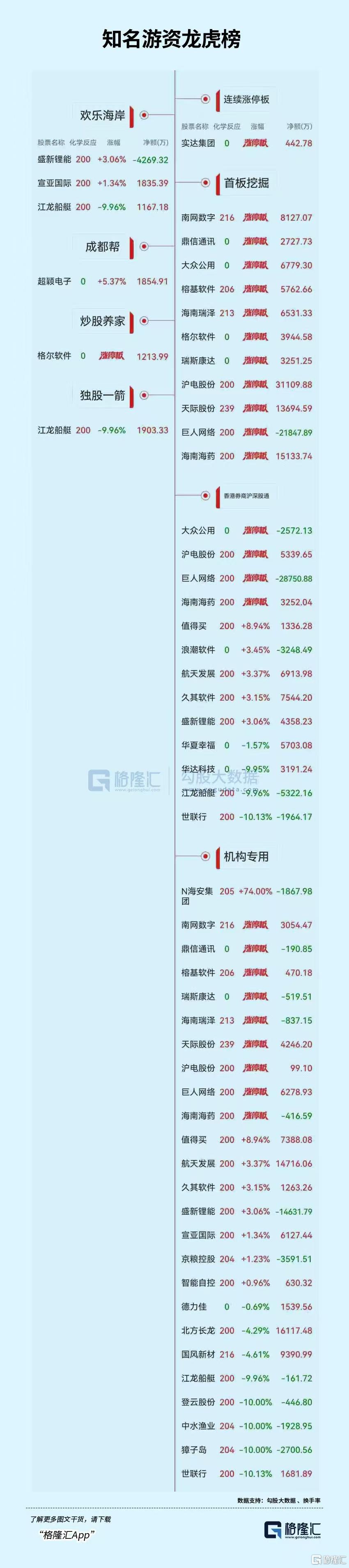 龙虎榜 | 4.59亿资金狂买光库科技，游资现分歧！机构、沪股通出逃德科立