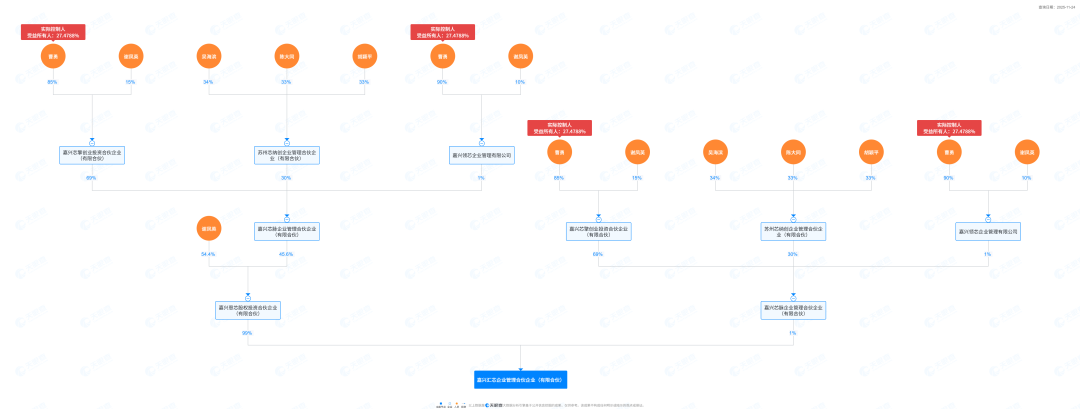图片来源：天眼查