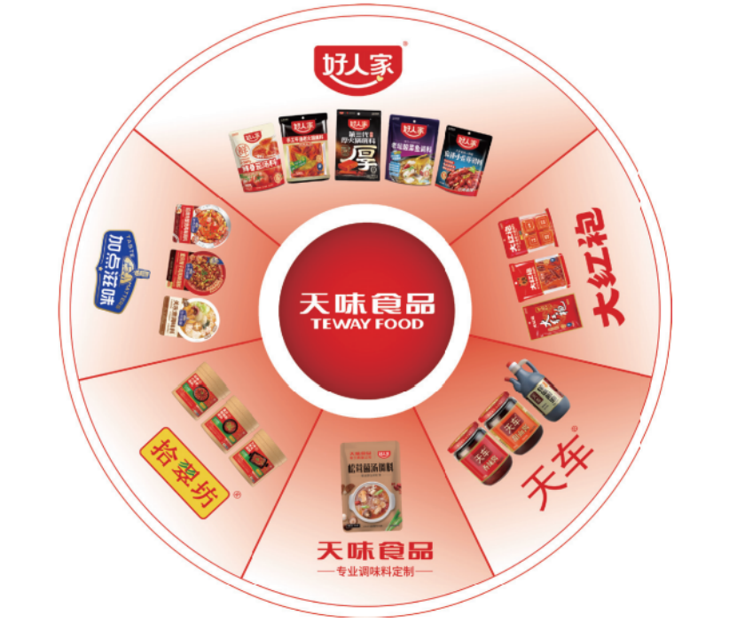 图片来源于招股书