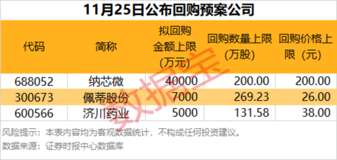 直逼涨停!这只股最新股东户数骤降超三成