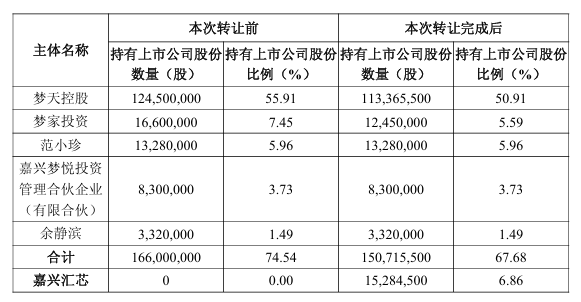 图片来源：梦天家居公告