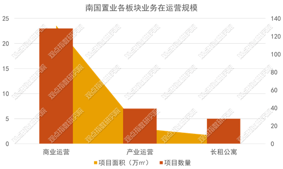数据来源：企业公告，观点指数整理