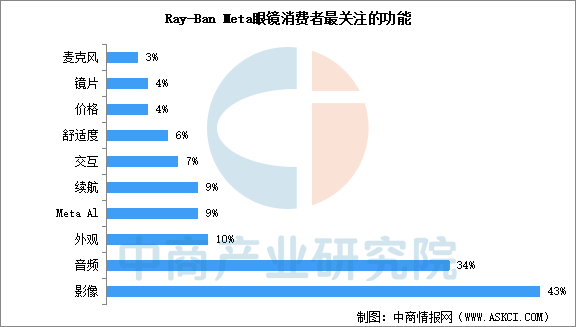 数据来源：中商产业研究院整理