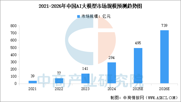 数据来源：中商产业研究院整理