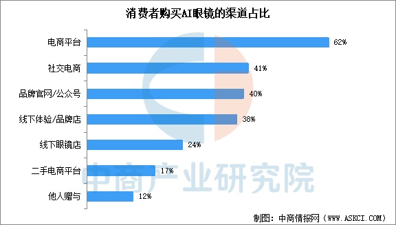 数据来源：中商产业研究院整理