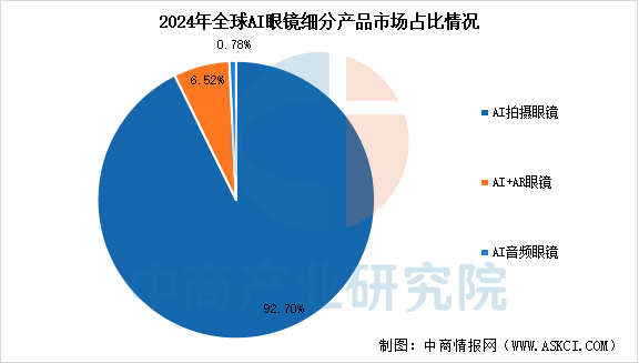 数据来源：沙利文、中商产业研究院整理