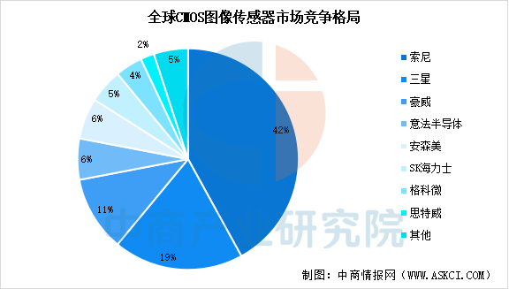 数据来源：中商产业研究院整理