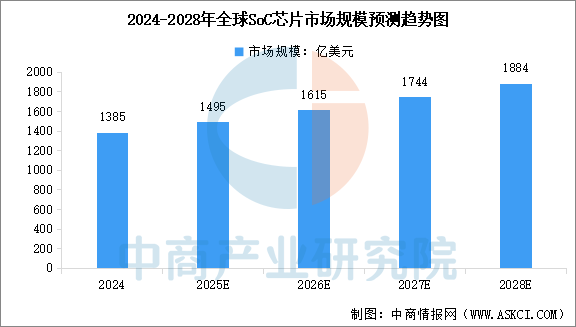 数据来源：中商产业研究院整理
