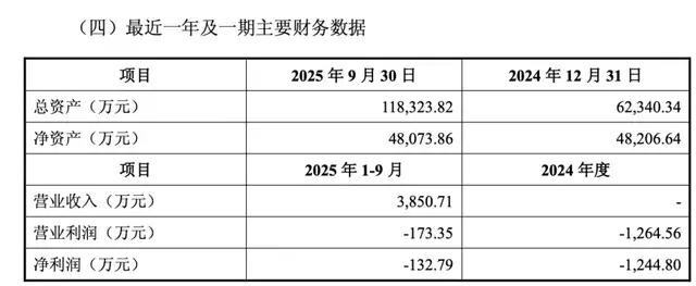 （四川中氟泰华财务数据，来源：尚纬股份公告）