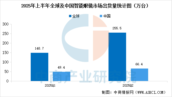数据来源：IDC、中商产业研究院整理