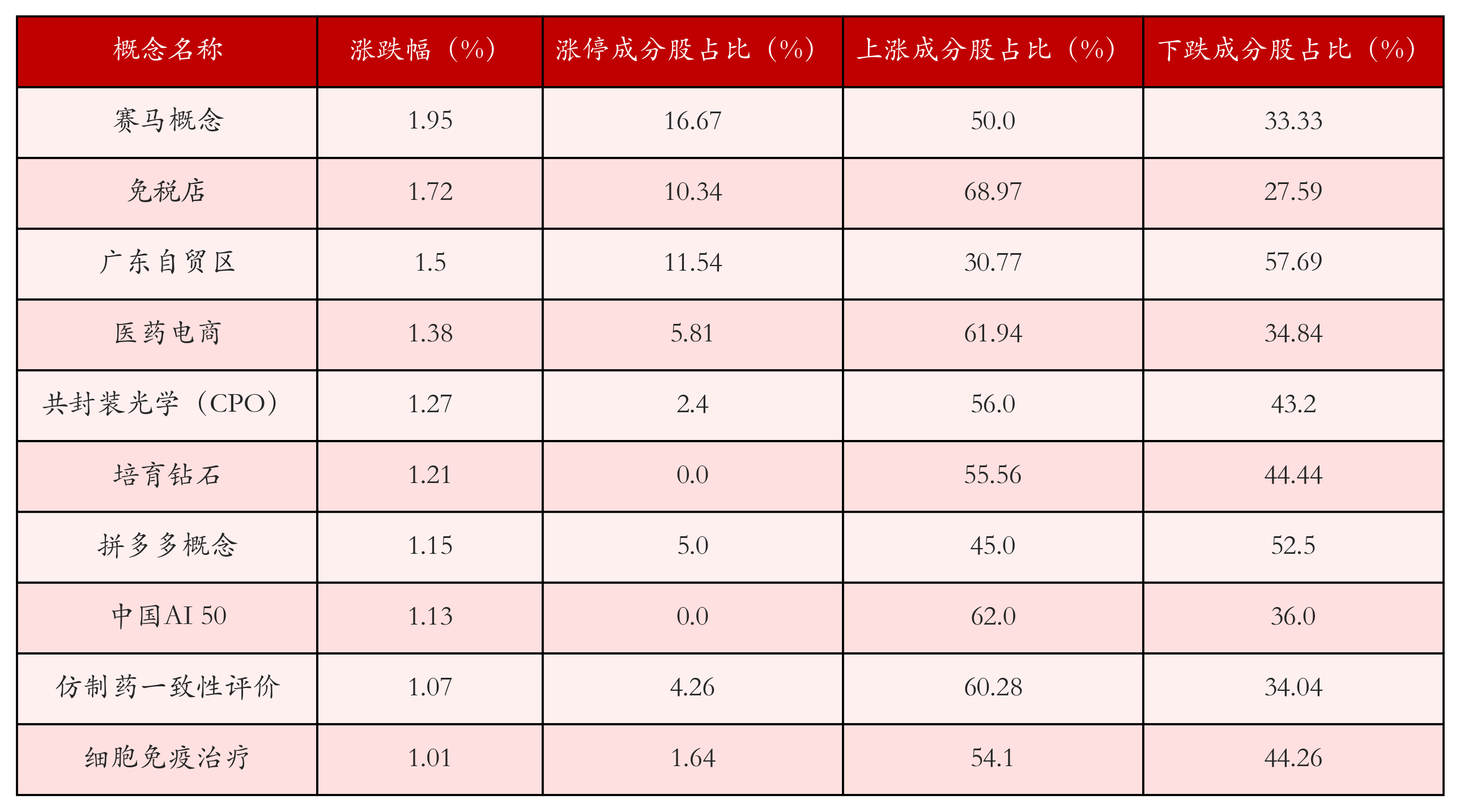 （文章来源：21世纪经济报道）