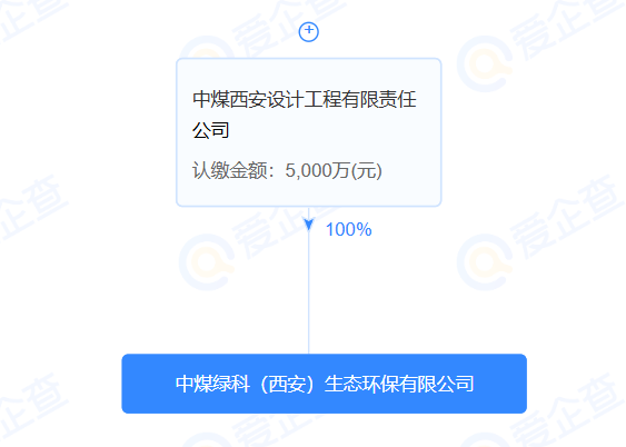 图源：爱企查